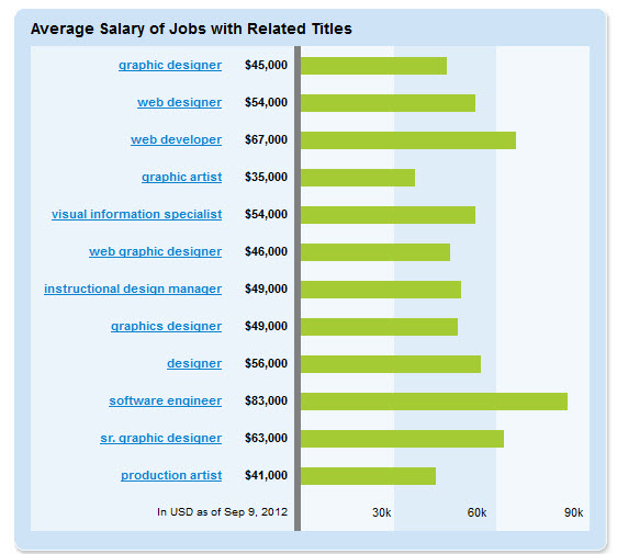 Video Game Designer Salary: Latest Wage and Compensation ...